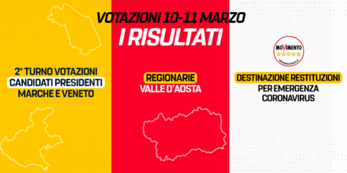 VOTAZIONE 2020 VENETO